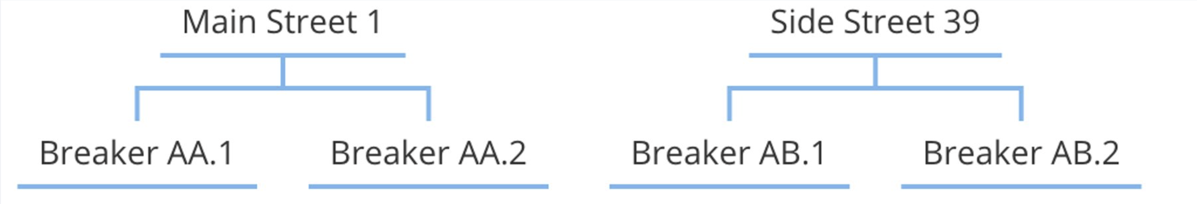 Design your site structure emabler