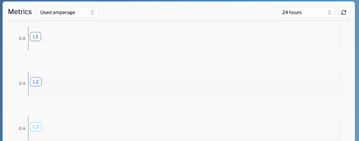 eMabler platform metrics