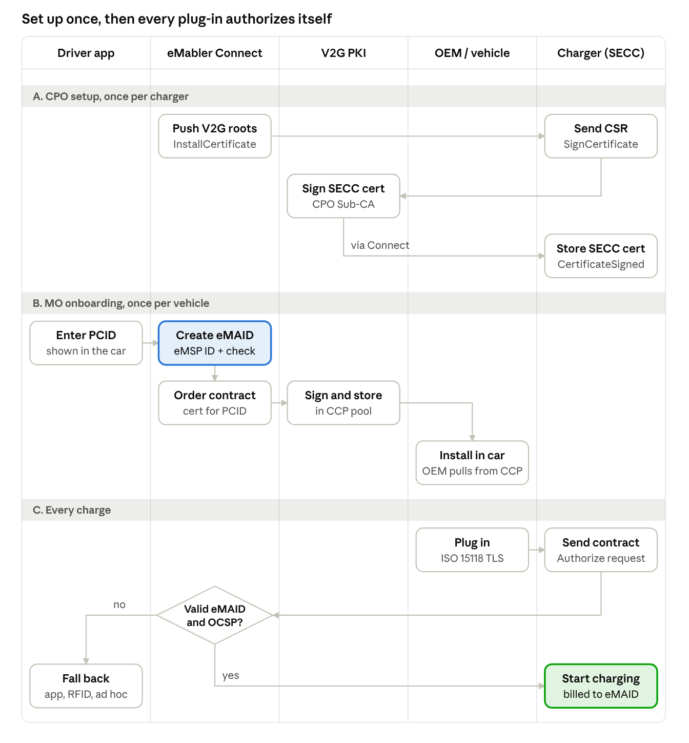 pnc-process-flow.png