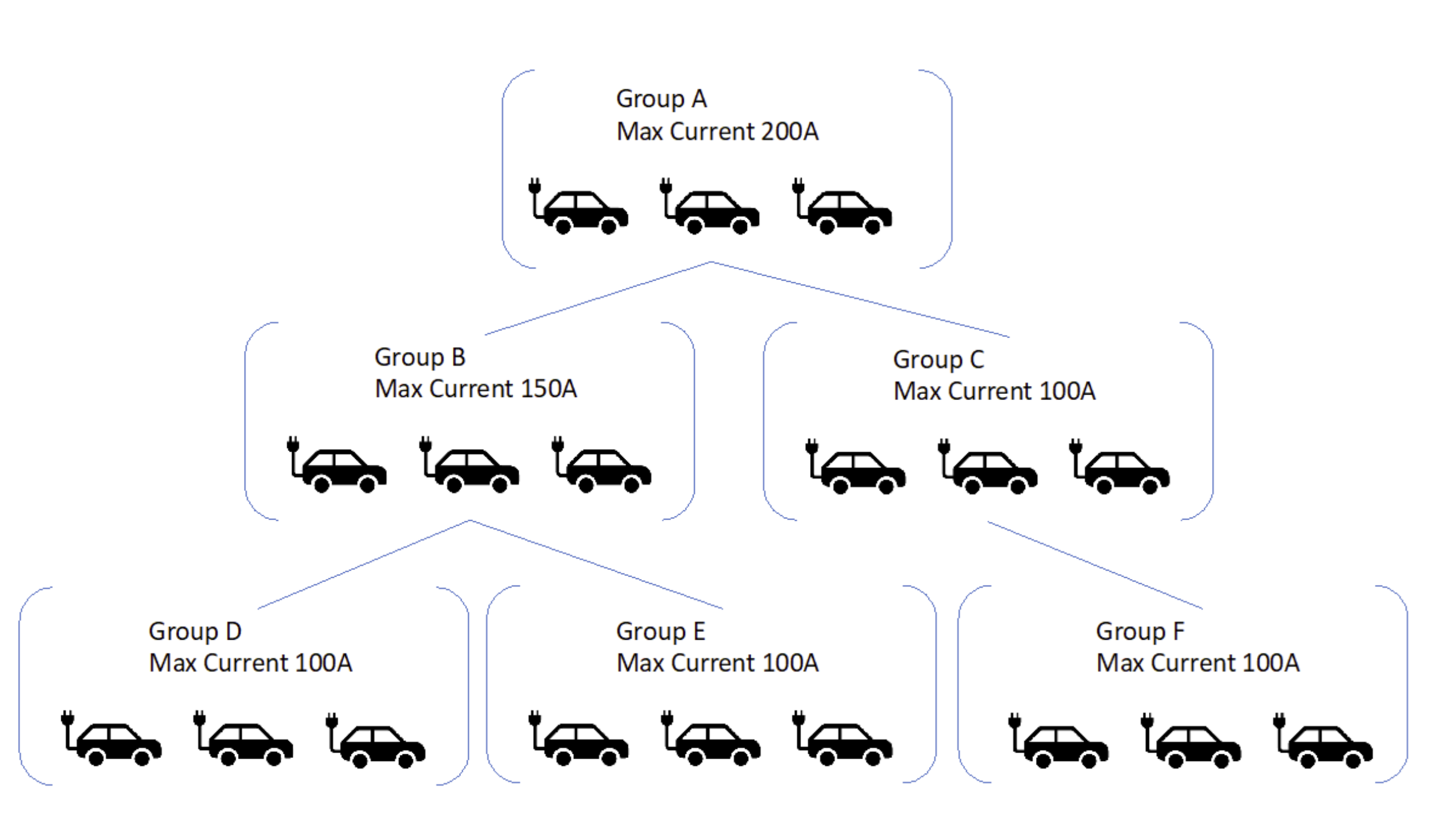 Load management example