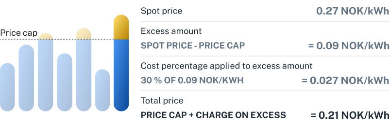 Price cap example